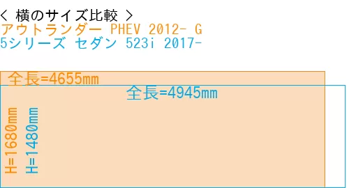 #アウトランダー PHEV 2012- G + 5シリーズ セダン 523i 2017-